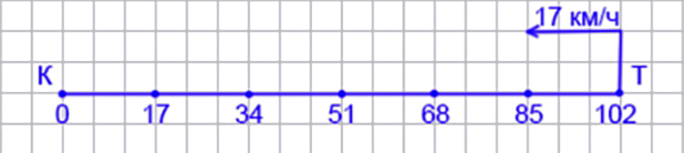 Учебник по математике 4 класс Петерсон - Часть 2, станица 67, номер 6, год 2019-2022.