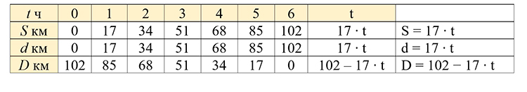 Учебник по математике 4 класс Петерсон - Часть 2, станица 67, номер 6, год 2019-2022.