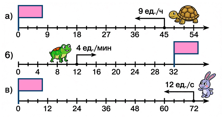 Учебник по математике 4 класс Петерсон - Часть 2, станица 72, номер 2, год 2019-2022.