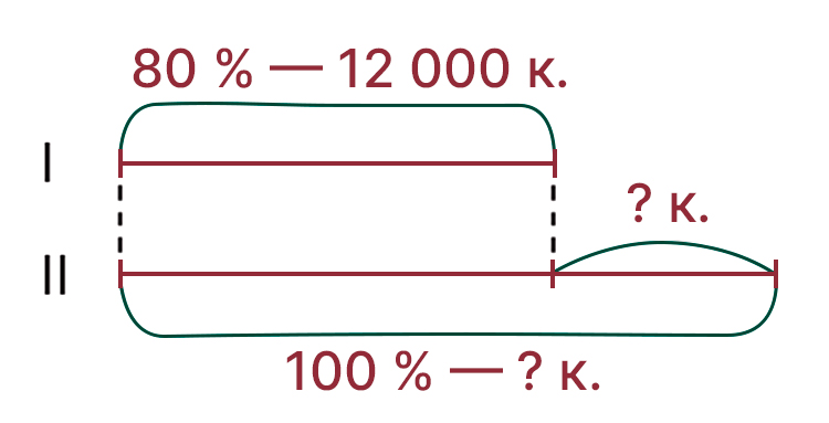 Учебник по математике 4 класс Петерсон - Часть 2, станица 73, номер 7, год 2019-2022.