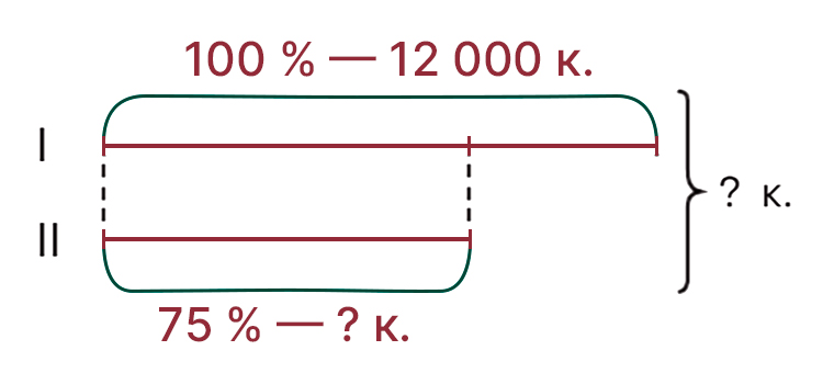 Учебник по математике 4 класс Петерсон - Часть 2, станица 73, номер 7, год 2019-2022.