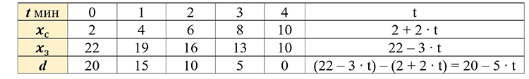 Учебник по математике 4 класс Петерсон - Часть 2, станица 76, номер 3, год 2019-2022.