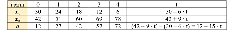 Учебник по математике 4 класс Петерсон - Часть 2, станица 76, номер 3, год 2019-2022.