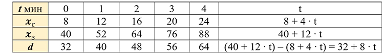 Учебник по математике 4 класс Петерсон - Часть 2, станица 76, номер 3, год 2019-2022.