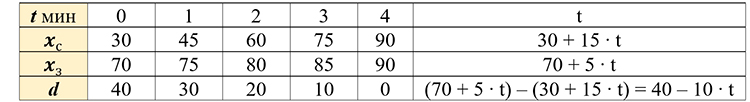 Учебник по математике 4 класс Петерсон - Часть 2, станица 76, номер 3, год 2019-2022.