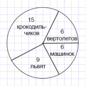 Учебник по математике 4 класс Петерсон - Часть 3, страница 34, номер 3, год 2019-2022.