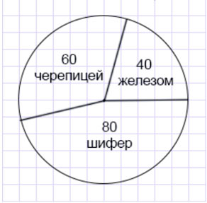 Учебник по математике 4 класс Петерсон - Часть 3, страница 34, номер 4, год 2019-2022.