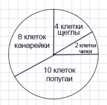 Учебник по математике 4 класс Петерсон - Часть 3, страница 36, номер 2, год 2019-2022.