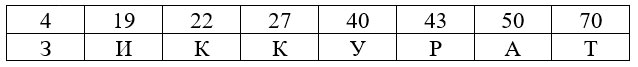 Учебник по математике 4 класс Петерсон - Часть 3, страница 36, номер 5, год 2019-2022.