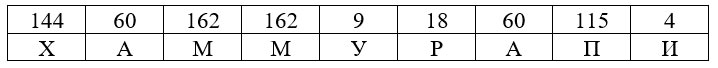 Учебник по математике 4 класс Петерсон - Часть 3, страница 36, номер 5, год 2019-2022.