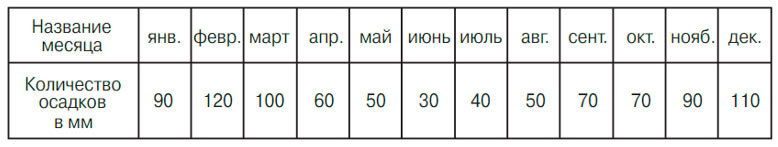 Учебник по математике 4 класс Петерсон - Часть 3, страница 40, номер 2, год 2019-2022.