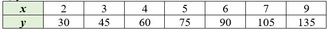 Учебник по математике 4 класс Петерсон - Часть 3, страница 11, номер 11 б ответ, год 2019-2022.