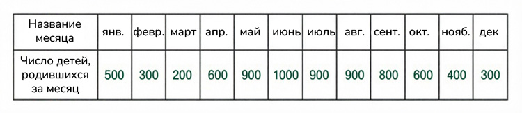 Картинка из учебника по математике 4 класс, страница 41, номер 2. Петерсон. Часть 3. 2019-2022 год