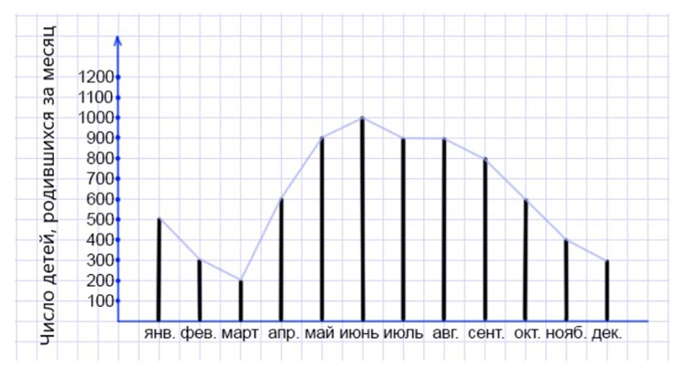 Картинка из учебника по математике 4 класс, страница 41, номер 2. Петерсон. Часть 3. 2019-2022 год