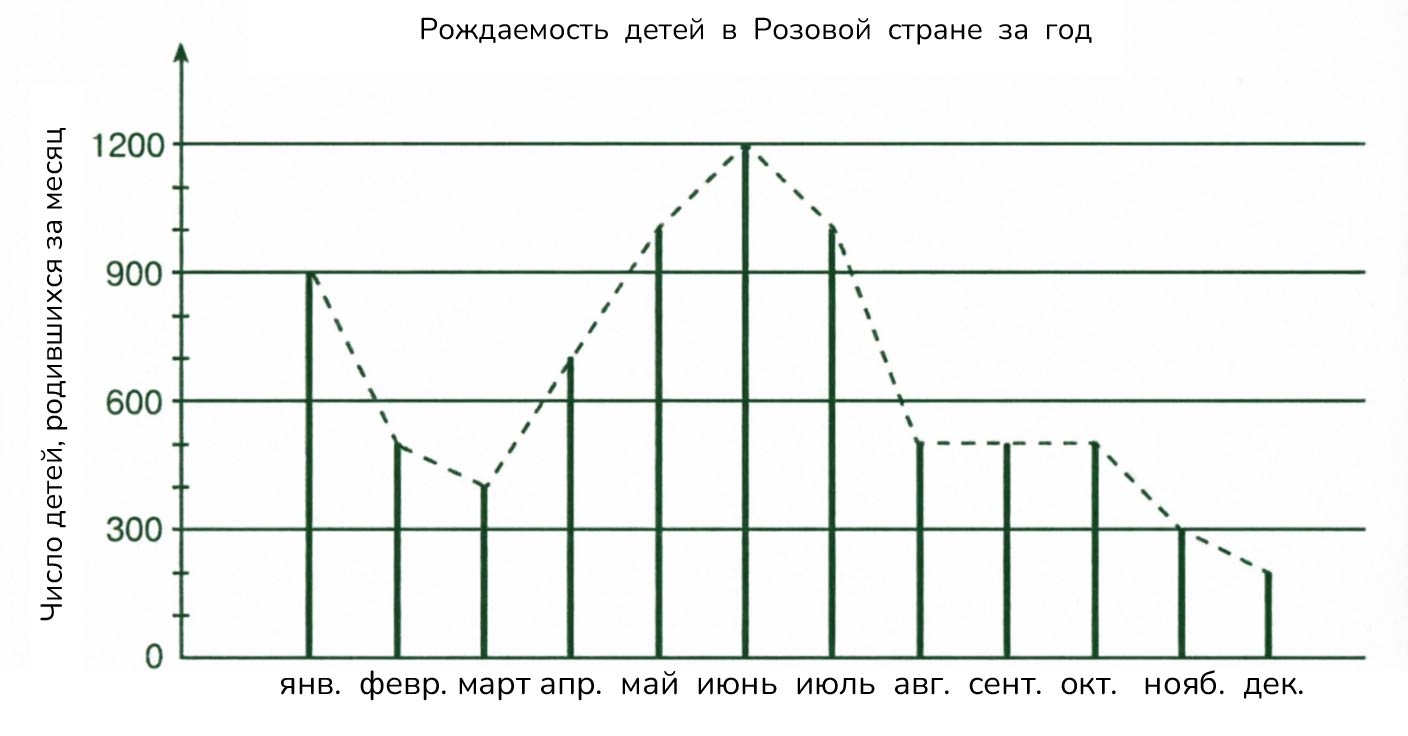 Картинка из учебника по математике 4 класс, страница 41, номер 2. Петерсон. Часть 3. 2019-2022 год