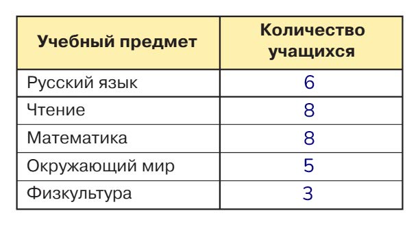 Картинка из учебника по математике 4 класс, страница 43, номер 1. Петерсон. Часть 3. 2019-2022 год