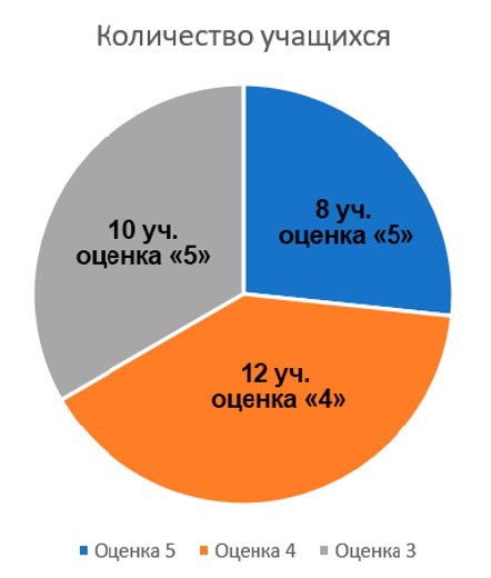 Картинка из учебника по математике 4 класс, страница 47, номер 12. Петерсон. Часть 3. 2019-2022 год