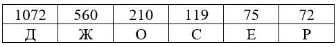 Учебник по математике 4 класс Петерсон - Часть 3, страница 5, номер 9 ответ, год 2019-2022.