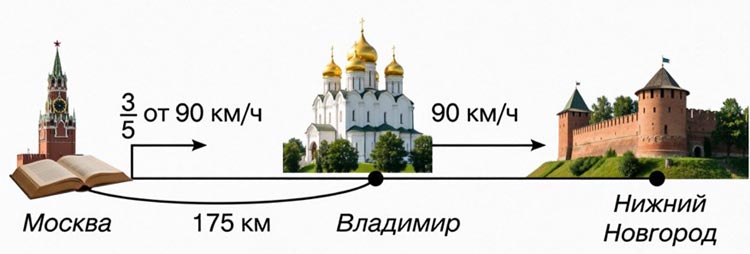 Картинка из учебника по математике 4 класс, страница 58, номер 10. Петерсон. Часть 3. 2019-2022 год