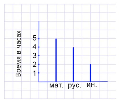 Картинка из учебника по математике 4 класс, страница 65, номер 9. Петерсон. Часть 3. 2019-2022 год
