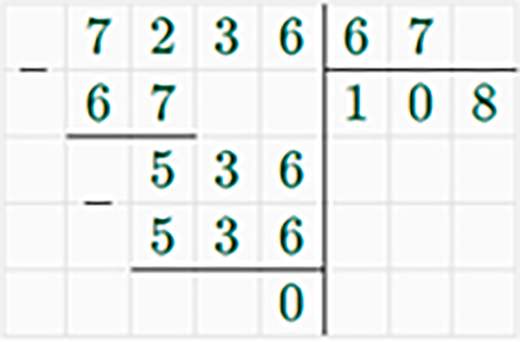 Контрольные работы по математике 5 класс Крайнева - станица 14, номер 1, год 2023.