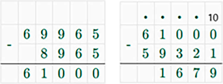 Контрольные работы по математике 5 класс Крайнева - станица 19, номер 2, год 2023.