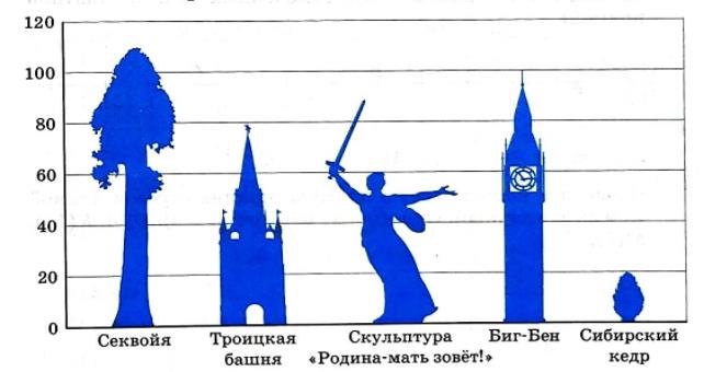 Страница 13 (3) Рабочая тетрадь Ткачёва (Виленкин) Математика 5 класс