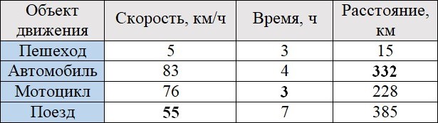 Изображение 3 (2) страницы Рабочая тетрадь Ткачёва. (Виленкин) Математика 5 класс Страница 3 (2) Рабочая тетрадь Ткачёва (Виленкин) Математика 5 класс