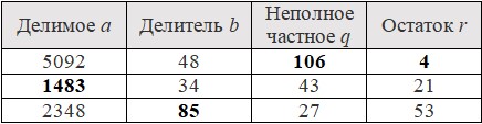 Страница 32 (1) Рабочая тетрадь Ткачёва (Виленкин) Математика 5 класс