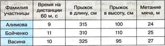Страница 5 (2) Рабочая тетрадь Ткачёва (Виленкин) Математика 5 класс