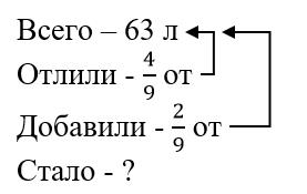 Страница 55 (1) Рабочая тетрадь Ткачёва (Виленкин) Математика 5 класс