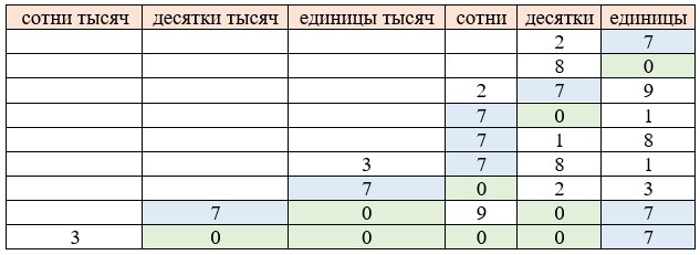 Пояснение к заданию 1.14