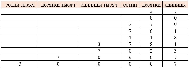 Пояснение к заданию 1.14