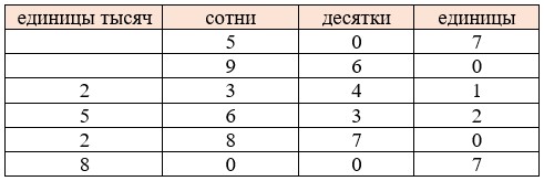 Пояснение к заданию 1.15