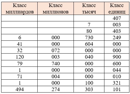 Пояснение к заданию 1.18