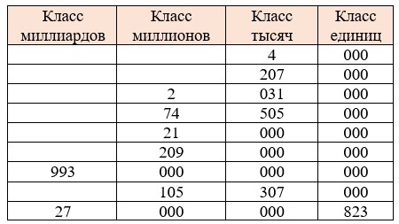 Пояснение к заданию 1.19