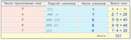 Пояснение к заданию 1.2