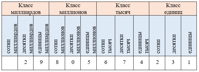 Пояснение к заданию 1.21