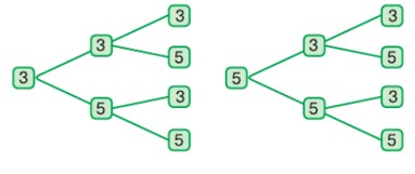 Пояснение к заданию 1.25
