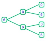 Пояснение к заданию 1.26