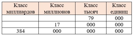 Пояснение к заданию 1.36