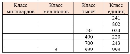 Пояснение к заданию 1.67