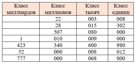 Пояснение к заданию 1.68