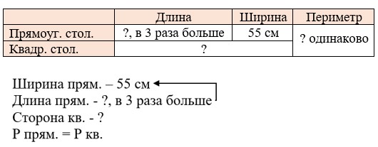 Пояснение к заданию 1.86