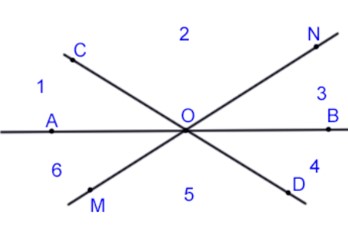 Пояснение к заданию 1.98