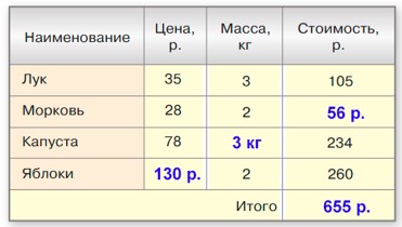 Пояснение к проверочной работе 15