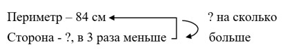 Пояснение к заданию 2.103