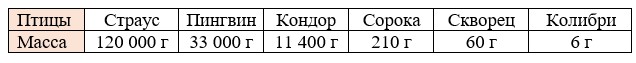 Пояснение к заданию 2.113