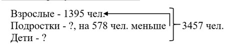 Пояснение к заданию 2.116