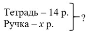Пояснение к заданию 2.122